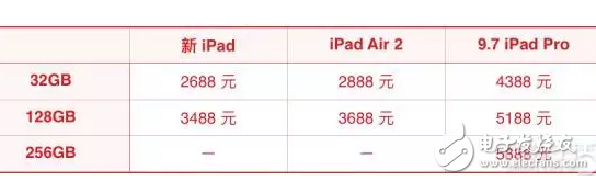 蘋(píng)果新iPad消息匯總：外觀、配置、售價(jià)都在這里