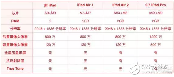 蘋(píng)果新iPad消息匯總：外觀、配置、售價(jià)都在這里