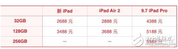 蘋(píng)果新iPad消息匯總：外觀、配置、售價(jià)都在這里