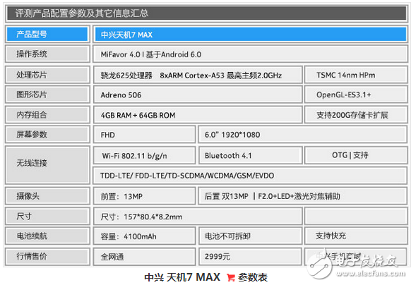 中興天機(jī)7 MAX讓你和電影院Say goodbye！