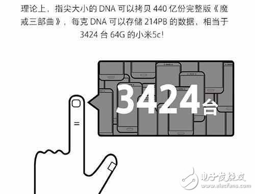 小米6最新消息：探索黑科技，小米6我將是一個移動硬盤！小米平板3是什么呢？