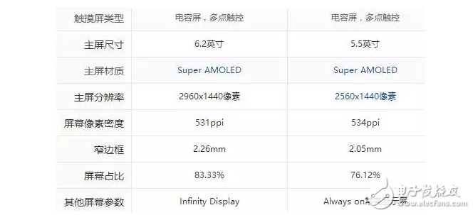 “真”機皇？薩德之翼下三星S8不足以讓三桑帝國起死回生