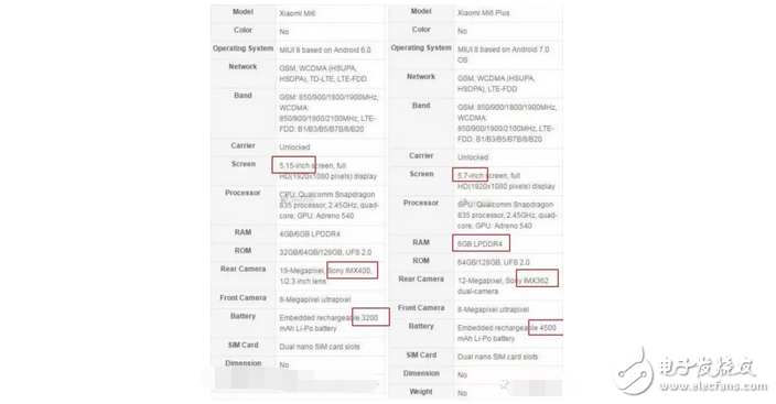 小米6什么時候上市？小米6發(fā)布會最新曝光，或?qū)⑦€有小米平板3，期待！