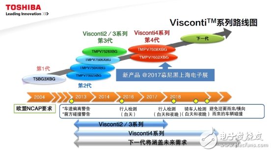 面對挑戰(zhàn)，東芝聚焦這四大熱門領域