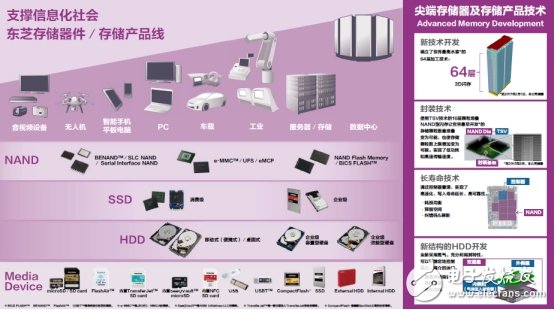 面對挑戰(zhàn)，東芝聚焦這四大熱門領(lǐng)域