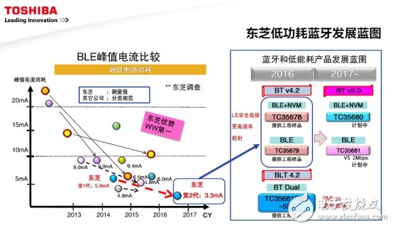 面對挑戰(zhàn)，東芝聚焦這四大熱門領(lǐng)域