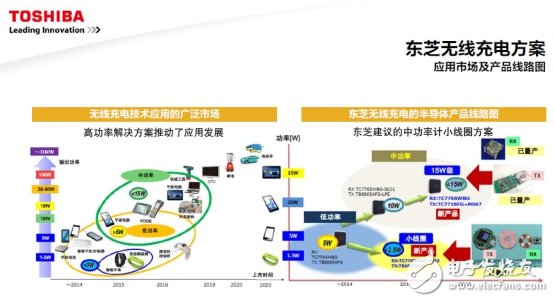 面對挑戰(zhàn)，東芝聚焦這四大熱門領(lǐng)域