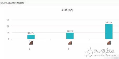 小米5C對比紅米note4X以及360N5盲測結(jié)果出爐：震驚