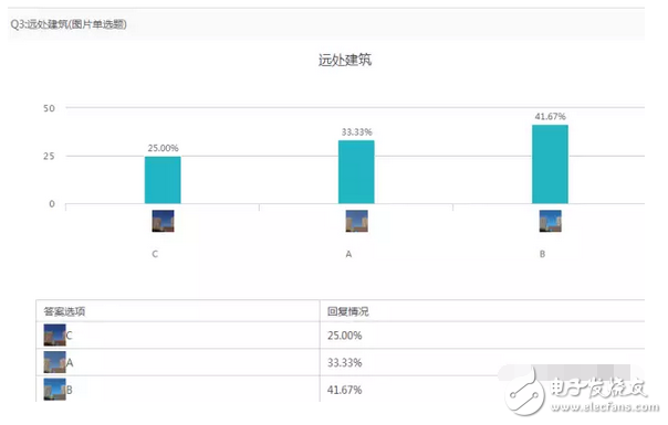 小米5C對比紅米note4X以及360N5盲測結(jié)果出爐：震驚