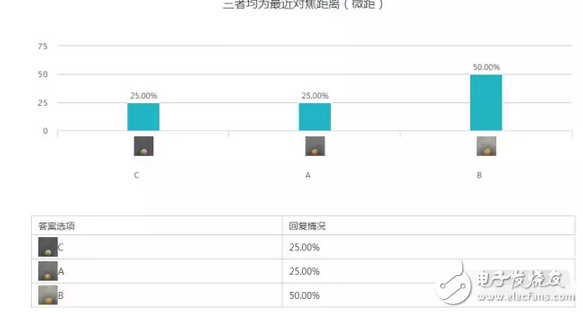 小米5C對比紅米note4X以及360N5盲測結(jié)果出爐：震驚