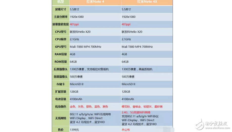 所謂紅米note4x高配版不過就是換了個手機(jī)殼而已