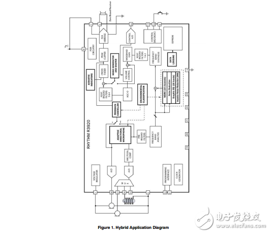 節(jié)奏R3920技術應用指南