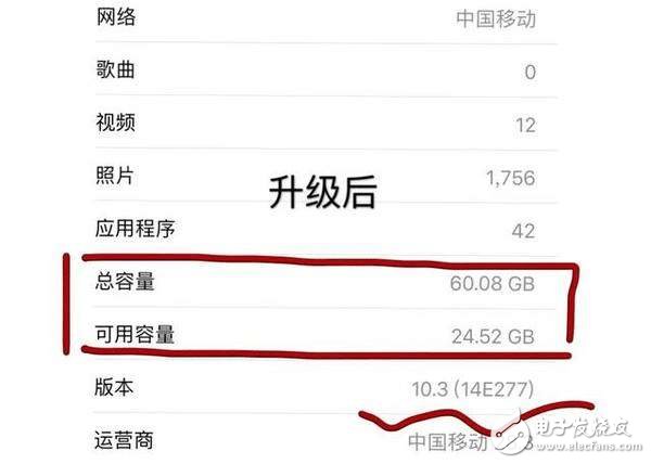 iPhone信心滿滿的推出iOS 10.3正式版 升級后驚到果粉！