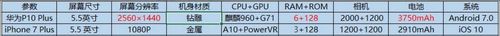 華為P10 Plus和iPhone 7 Plus對(duì)比評(píng)測：長期體驗(yàn)下誰更優(yōu)質(zhì)？