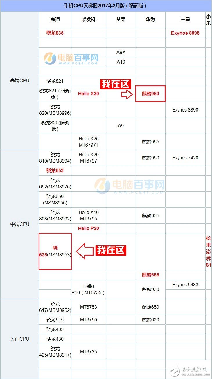 小眾廠商正面剛知名品牌 努比亞M2和榮耀V9對比評測