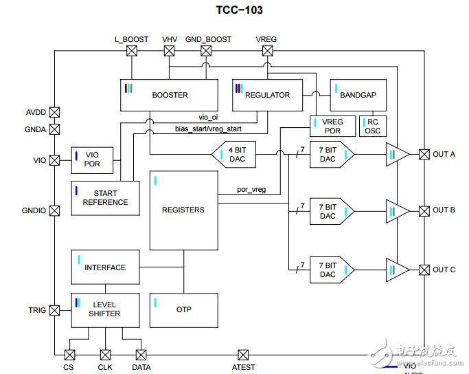 被動可調(diào)控制器集成電路（所），三輸出所控制IC 