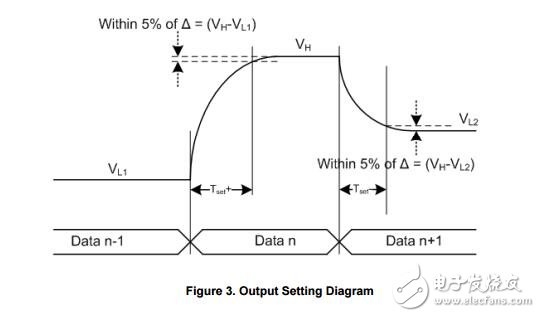 被動可調(diào)控制器集成電路（所），三輸出所控制IC 