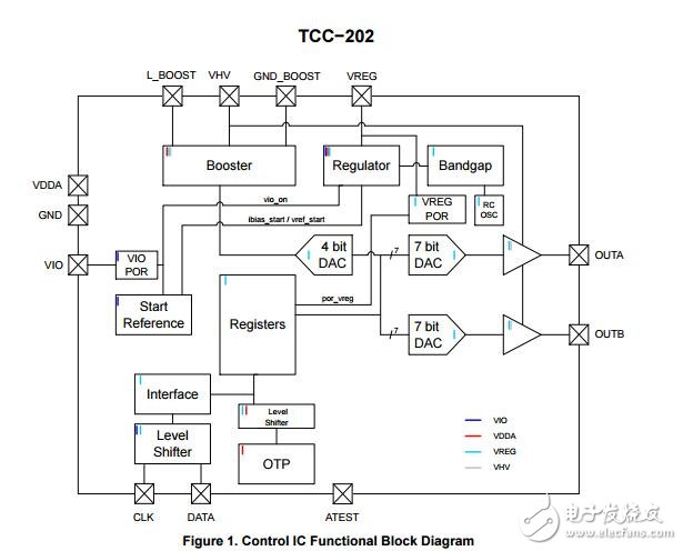 被動可調(diào)控制器集成電路（所），兩個輸出所控制IC