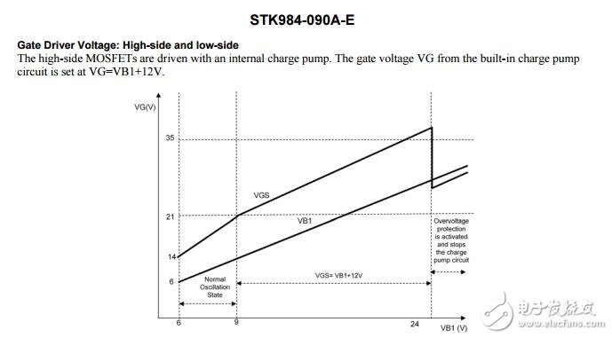 stk984 - 090 A - e：智能功率模塊（IPM），40 V，20