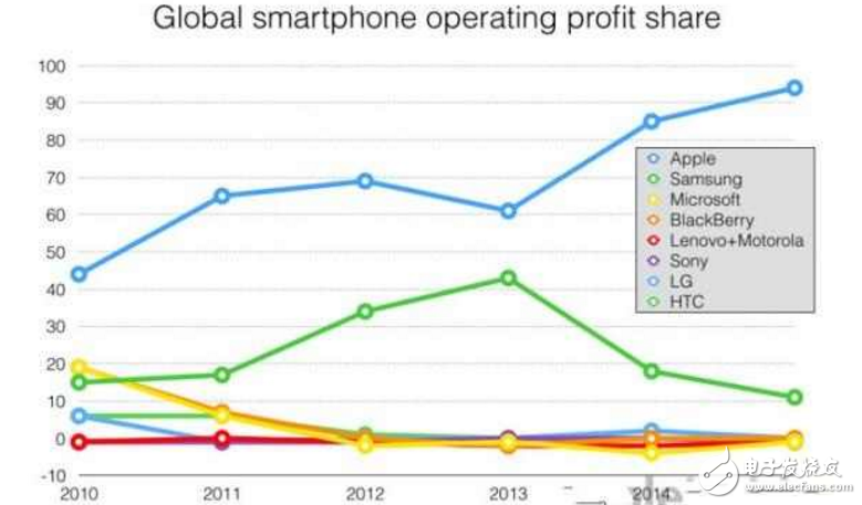 新iPad Pro的低價,表示蘋果會妥協市場？