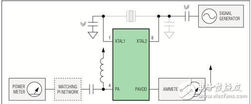 ISM無(wú)線電頻率（RF）系統(tǒng)優(yōu)化的方法