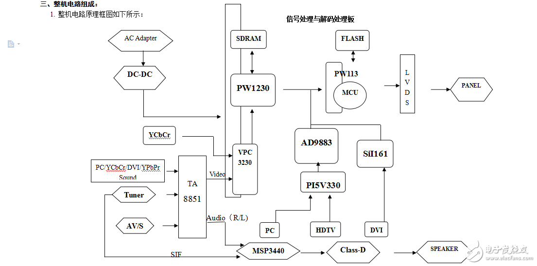 長虹LP06維修手冊