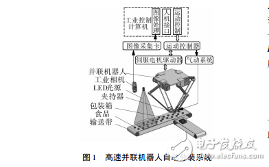 高速機器人分揀系統(tǒng)機器視覺技術(shù)的研究(1)