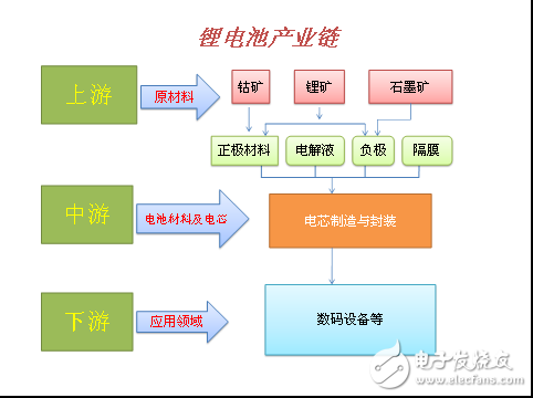 電池難以顛覆 快速充電上演一場(chǎng)大戲