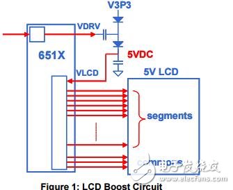 液晶顯示器（LCD）接口相關(guān)資料下載