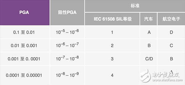 AD7770 Σ-Δ ADC如何構思和設計高性能IC