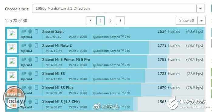 小米6跑分樣張大曝光：標(biāo)配降頻版驍龍835，配5x光學(xué)變焦？