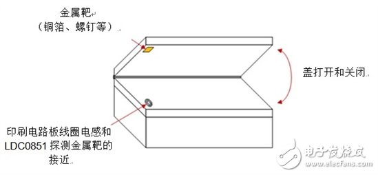 感測傳感：如何將感應(yīng)開關(guān)用于蓋打開/關(guān)閉檢測？