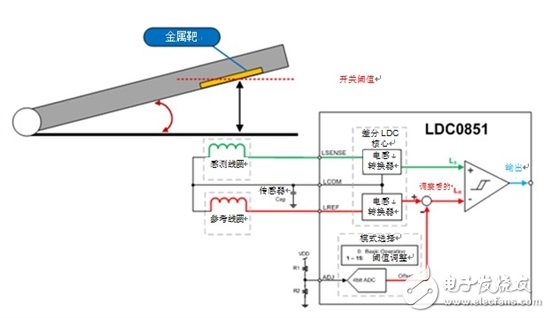 感測傳感：如何將感應(yīng)開關(guān)用于蓋打開/關(guān)閉檢測？