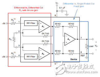 為什么我的 INA CMRR 不隨增益變化？