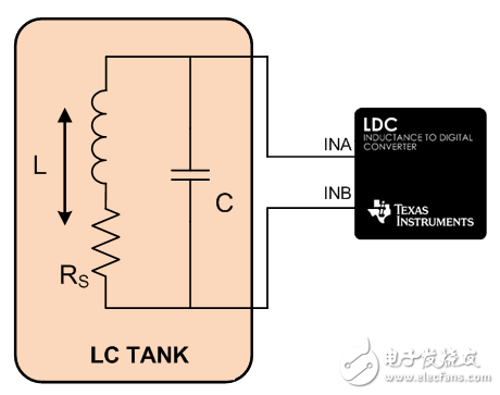 電感式傳感：如何將微小型 2 毫米 PCB 電感器用作傳感器