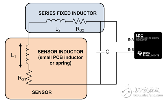 電感式傳感：如何將微小型 2 毫米 PCB 電感器用作傳感器