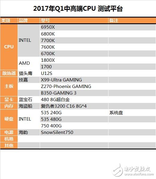 AMD/Intel七款中高端CPU大混戰(zhàn)：多線程時代正式開啟