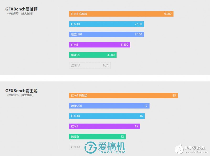 紅米4X評測：中規(guī)中矩 與紅米4性能相仿