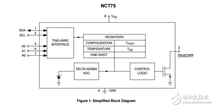 NCT75：數(shù)字溫度傳感器2線接口