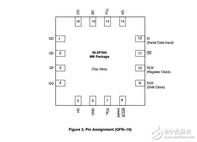 NLSF595：三色LED驅(qū)動(dòng)程序