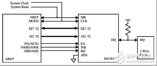 接口總線主（ds1wm）的ARM7處理器