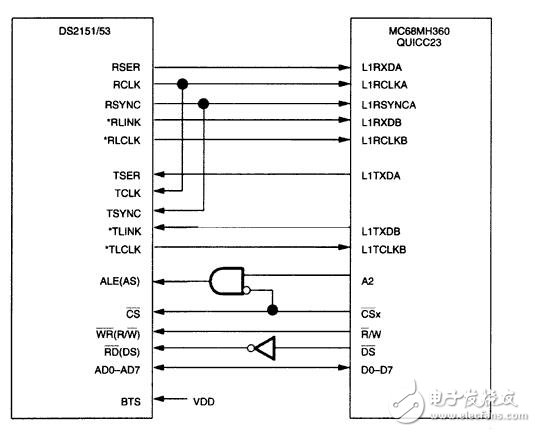 ds2151，ds2153 interfacing to the mc68mh360 quicc32