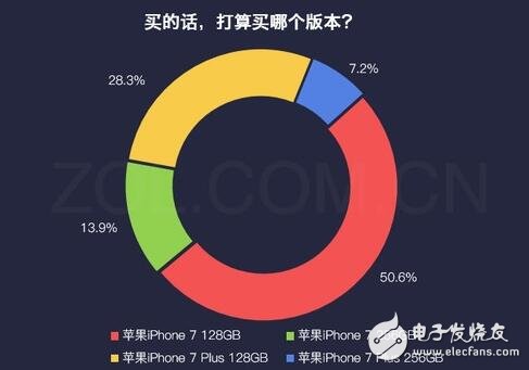 iphone最新消息：紅色iphone7怎么樣？大多數(shù)用戶對姨媽紅并不感冒！