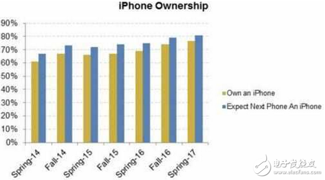 小米6什么時(shí)候上市？小米6發(fā)布時(shí)間終確定性能超給力，iphone8最新消息：iPhone8等購人數(shù)多到爆