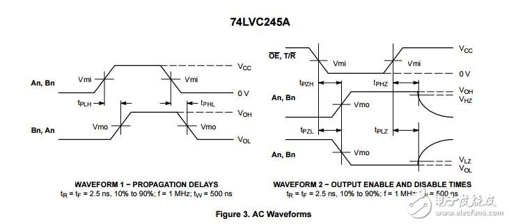 74 lvc245：八進(jìn)制收發(fā)器、CMOS、低電壓