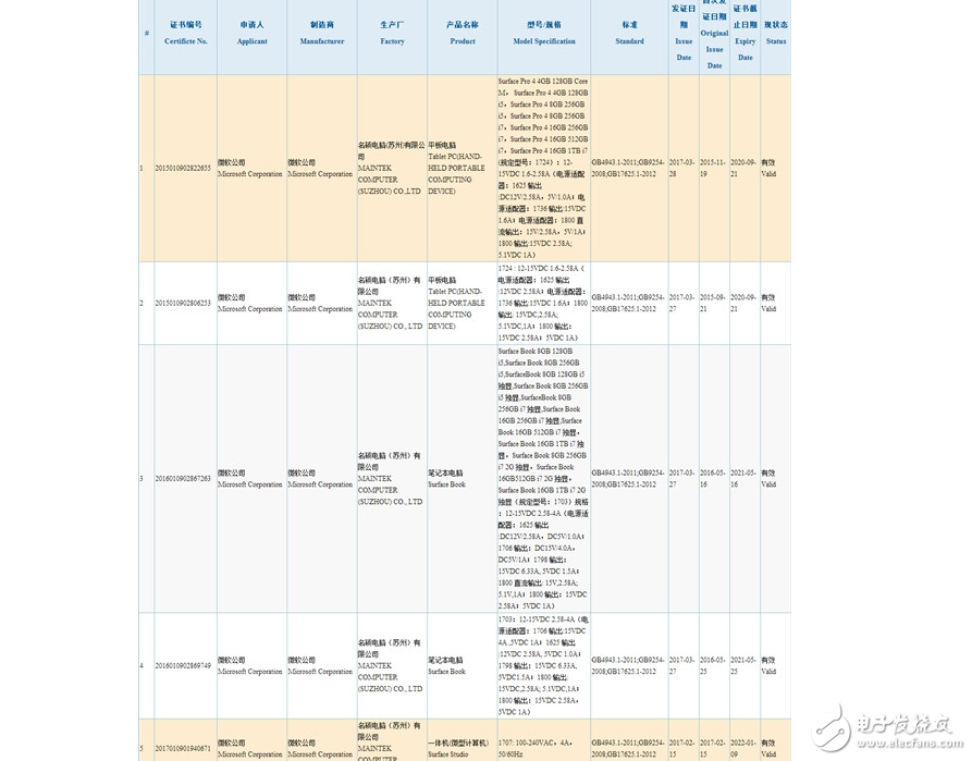 假消息？Surface Pro5從國家3C認(rèn)證中心突然消失了！太詭異了