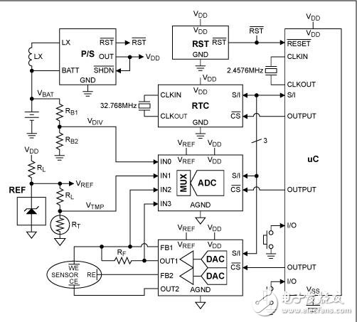 The MAX1407 Complete Data Acquisition System Simplifies Your System Design