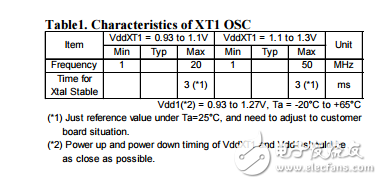 x‘tal選擇PLL設(shè)置對lc823450系列音頻的應(yīng)用