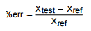 What’s Wrong with % Error in Junction Temperature