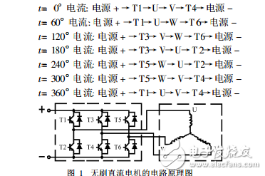 航模直流無(wú)刷無(wú)感電機(jī)調(diào)速控制系統(tǒng)設(shè)計(jì)